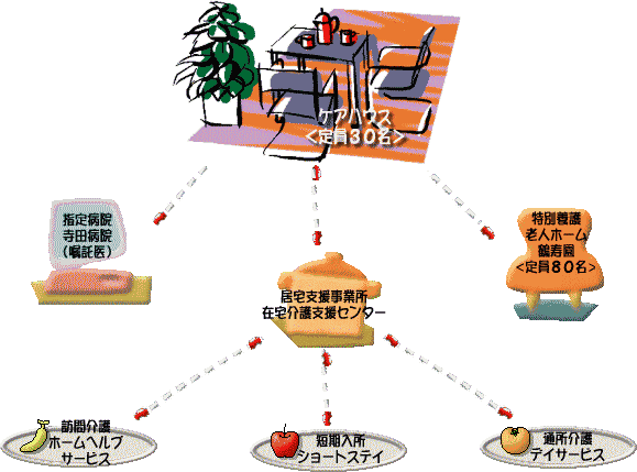 �I�g�P�A�R�[�X